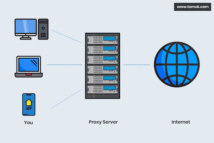 5 Reasons Your Company Should Use Proxy Servers